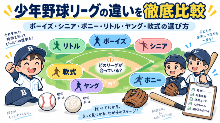 少年野球リーグの違いを解説するイメージ